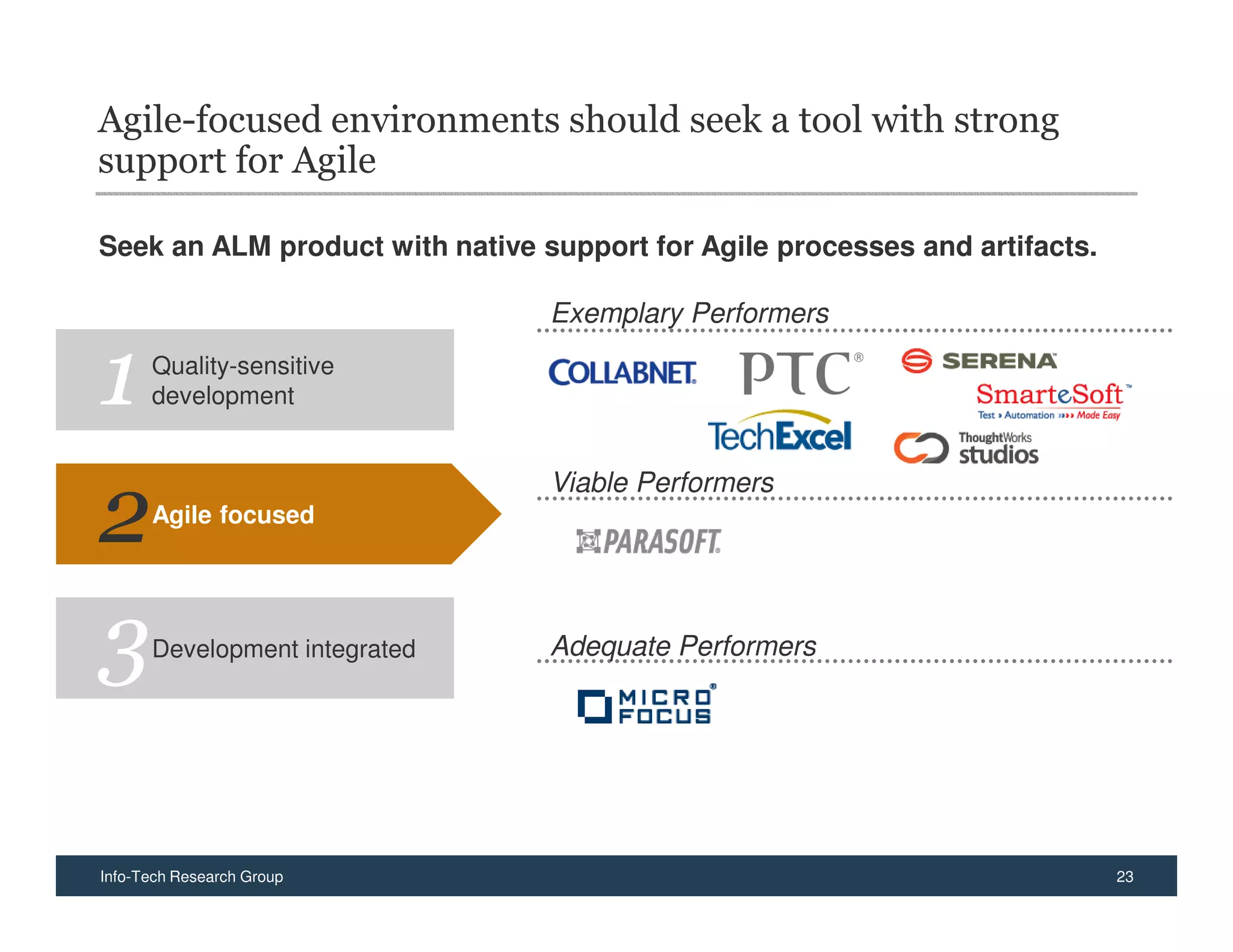 Agile-focused environments should seek a tool with strong
support for Agile

Seek an ALM product with native support for Agile processes and artifacts.

                                 Exemplary Performers

1     Quality-sensitive
      development


                                 Viable Performers
2     Agile focused




3     Development integrated     Adequate Performers




4
Info-Tech Research Group                                                     23
 