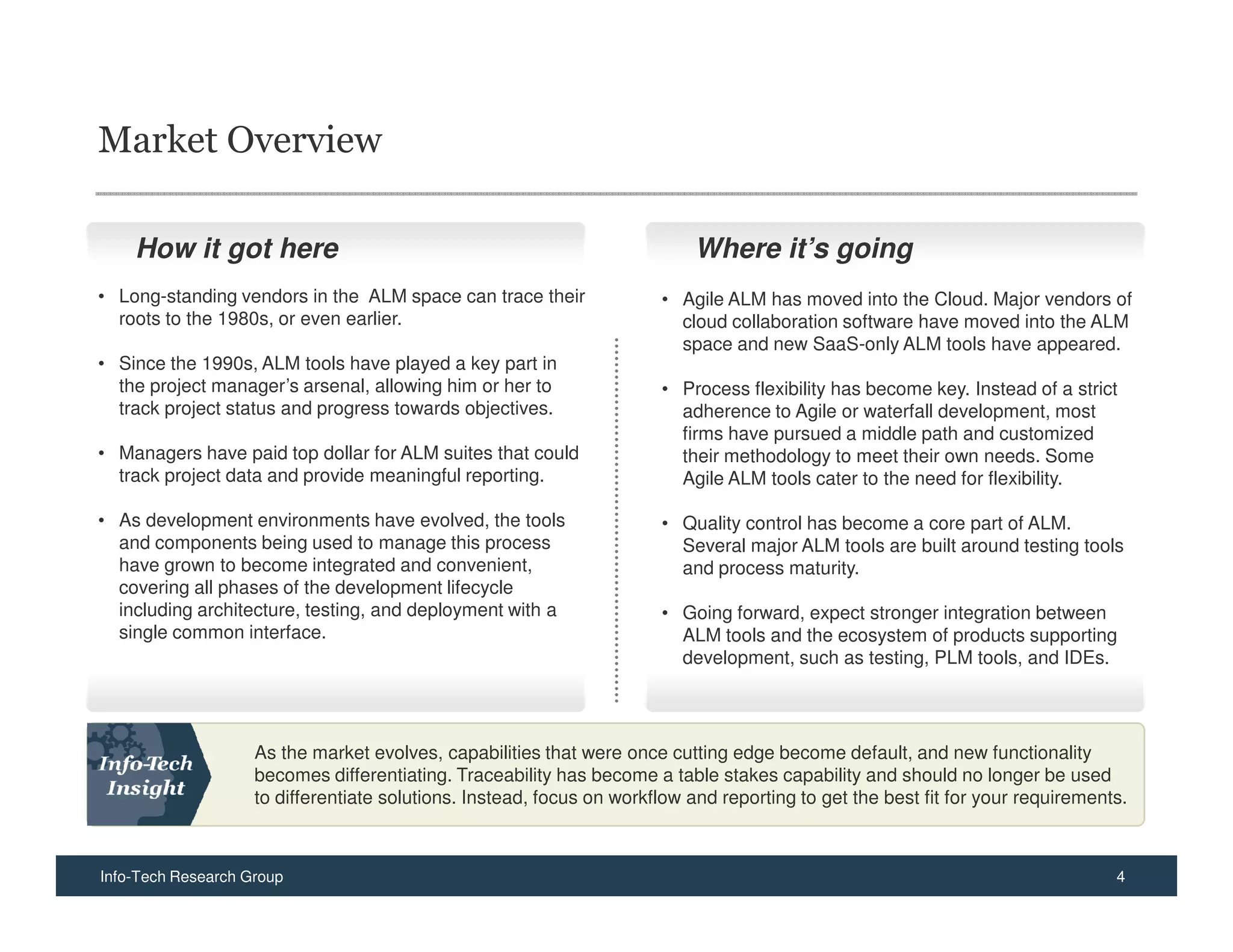 Market Overview

    How it got here                                                        Where it’s going
• Long-standing vendors in the ALM space can trace their               • Agile ALM has moved into the Cloud. Major vendors of
  roots to the 1980s, or even earlier.                                   cloud collaboration software have moved into the ALM
                                                                         space and new SaaS-only ALM tools have appeared.
• Since the 1990s, ALM tools have played a key part in
  the project manager’s arsenal, allowing him or her to                • Process flexibility has become key. Instead of a strict
  track project status and progress towards objectives.                  adherence to Agile or waterfall development, most
                                                                         firms have pursued a middle path and customized
• Managers have paid top dollar for ALM suites that could                their methodology to meet their own needs. Some
  track project data and provide meaningful reporting.                   Agile ALM tools cater to the need for flexibility.

• As development environments have evolved, the tools                  • Quality control has become a core part of ALM.
  and components being used to manage this process                       Several major ALM tools are built around testing tools
  have grown to become integrated and convenient,                        and process maturity.
  covering all phases of the development lifecycle
  including architecture, testing, and deployment with a               • Going forward, expect stronger integration between
  single common interface.                                               ALM tools and the ecosystem of products supporting
                                                                         development, such as testing, PLM tools, and IDEs.




                    As the market evolves, capabilities that were once cutting edge become default, and new functionality
                    becomes differentiating. Traceability has become a table stakes capability and should no longer be used
                    to differentiate solutions. Instead, focus on workflow and reporting to get the best fit for your requirements.



Info-Tech Research Group                                                                                                         4
 