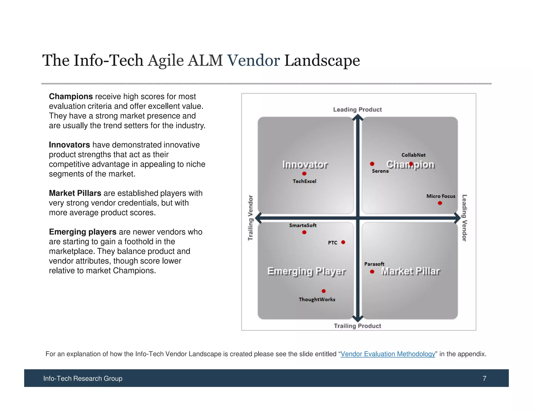 The Info-Tech Agile ALM Vendor Landscape

 Champions receive high scores for most
 evaluation criteria and offer excellent value.
 They have a strong market presence and
 are usually the trend setters for the industry.

 Innovators have demonstrated innovative
 product strengths that act as their
 competitive advantage in appealing to niche
 segments of the market.

 Market Pillars are established players with
 very strong vendor credentials, but with
 more average product scores.

 Emerging players are newer vendors who
 are starting to gain a foothold in the
 marketplace. They balance product and
 vendor attributes, though score lower
 relative to market Champions.




For an explanation of how the Info-Tech Vendor Landscape is created please see the slide entitled “Vendor Evaluation Methodology” in the appendix.


Info-Tech Research Group                                                                                                                        7
 