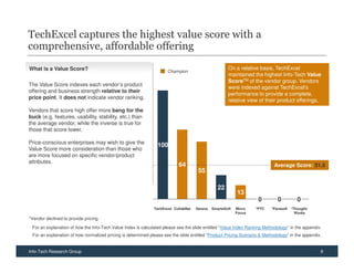 TechExcel captures the highest value score with a
comprehensive, affordable offering
What is a Value Score?                                                                               On a relative basis, TechExcel
                                                                     Champion
                                                                                                     maintained the highest Info-Tech Value
                                                                                                     ScoreTM of the vendor group. Vendors
The Value Score indexes each vendor’s product
                                                                                                     were indexed against TechExcel’s
offering and business strength relative to their
                                                                                                     performance to provide a complete,
price point. It does not indicate vendor ranking.
                                                                                                     relative view of their product offerings.
Vendors that score high offer more bang for the
buck (e.g. features, usability, stability, etc.) than
the average vendor, while the inverse is true for
those that score lower.

Price-conscious enterprises may wish to give the
                                                                100
Value Score more consideration than those who
are more focused on specific vendor/product
attributes.
                                                                          64                                               Average Score: 31.5
                                                                                     55

                                                                                                22
                                                                                                          13
                                                                                                                   0        0           0
                                                              TechExcel CollabNet   Serena   SmarteSoft   Micro   *PTC   *Parasoft   *Thought-
                                                                                                          Focus                        Works
*Vendor declined to provide pricing.

 For an explanation of how the Info-Tech Value Index is calculated please see the slide entitled “Value Index Ranking Methodology” in the appendix.
 For an explanation of how normalized pricing is determined please see the slide entitled “Product Pricing Scenario & Methodology” in the appendix.


Info-Tech Research Group                                                                                                                          9
 