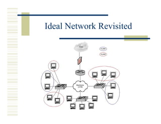 Ideal Network Revisited
 