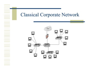 Classical Corporate Network
 