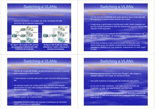 Switching e VLANs                                                             Switching e VLANs
                                                                                 Melhor Gerenciabilidade e Aumento de Segurança da
Redução do Tamanho dos Domínios de Broadcast                                     Rede Local (LAN)
                                                                                 – Um dos grandes problemas com redes planas é que o nível mais alto
                                                                                   de segurança é implementado através dos routers.
 – Vamos considerar um projeto de rede necessita de três
   domínios de broadcast separados:
                                                                                 – A segurança é gerenciada e mantida pelo router, porém qualquer um
                                                                                   que se conecte localmente à rede tem acesso aos recursos disponíveis
                                                                                   naquela VLAN específica.

                                                                                 – Outro problema é que qualquer um pode conectar um analisador de
                                                                                   rede em um hub e, assim, ter acesso a todo tráfego daquele segmento
                                                                                   de rede.

                                                                                 – Ainda outro problema é que usuários podem se associar a um
Na figura 1 não é usada VLAN, por isso    Na figura 2 três VLANs são criadas       determinado grupo de trabalho simplesmente conectando suas
são necessarios 3 switches para obter    utilizando-se 1 switch e obtendo-se 3     estações ou laptops a um hub existente, ocasionando um certo "caos"
      3 domínios de broadcasts.                 domínios de broadcasts.            na rede.




                 Switching e VLANs                                                             Switching e VLANs
Melhor Gerenciabilidade e Aumento de Segurança da                                Melhor Gerenciabilidade e Aumento de Segurança da
Rede Local (LAN)                                                                 Rede Local (LAN)
 – Através da criação de VLANs, os administradores adquirem o controle
   sobre cada porta e cada usuário.                                              – Switches apenas analisam frames para filtragem, não chegam a
                                                                                   analisar qualquer informação de camada de Rede.
 – O administrador controla cada porta e quais recursos serão alocados a
   ela.                                                                          – Isso pode ocasionar a propagação de broadcasts pelo switch.

 – Os switches podem ser configurados para informar uma estação                  – Ao se criar VLANs, entretanto, você está criando domínios de
   gerenciadora da rede sobre qualquer tentativa de acesso a recursos              broadcast, ou seja, está segmentando sua rede local.
   não-autorizados.
                                                                                 – Uma mensagem de broadcast enviada por um dispositivo membro de
 – Se a comunicação inter-VLANs é necessária, restrições em um                     uma VLAN "x" não será propagada para portas do switch associadas a
   roteador podem ser implementadas.                                               uma VLAN "y".

 – Restrições também podem ser impostas a endereços de Hardware
   (MAC), protocolos e a aplicações.
 