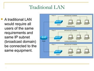 Vlan | PPT