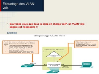 Étiquetage des VLAN
voix
• Souvenez-vous que pour la prise en charge VoIP, un VLAN voix
séparé est nécessaire !!
Exemple
 