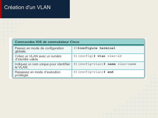 Création d'un VLAN
 