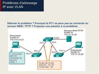 Problèmes d'adressage
IP avec VLAN
Détecter le problème ? Pourquoi le PC1 ne peux pas se connecter au
serveur WEB / TFTP ? Proposer une solution à ce problème.
 