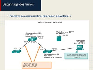 Dépannage des trunks
• Problème de communication, déterminer le problème ?
 