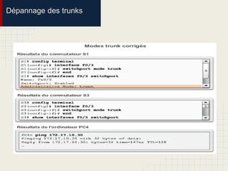Dépannage des trunks
 