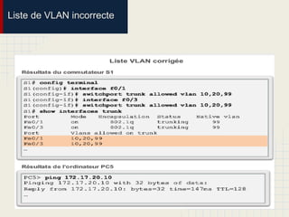 Liste de VLAN incorrecte
 