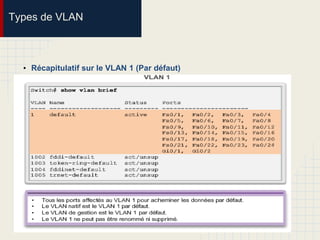 Types de VLAN
• Récapitulatif sur le VLAN 1 (Par défaut)
 