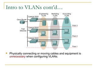 VirtualLANsIntro to VLANs cont’d…
 Physically connecting or moving cables and equipment is
unnecessary when configuring VLANs.
 