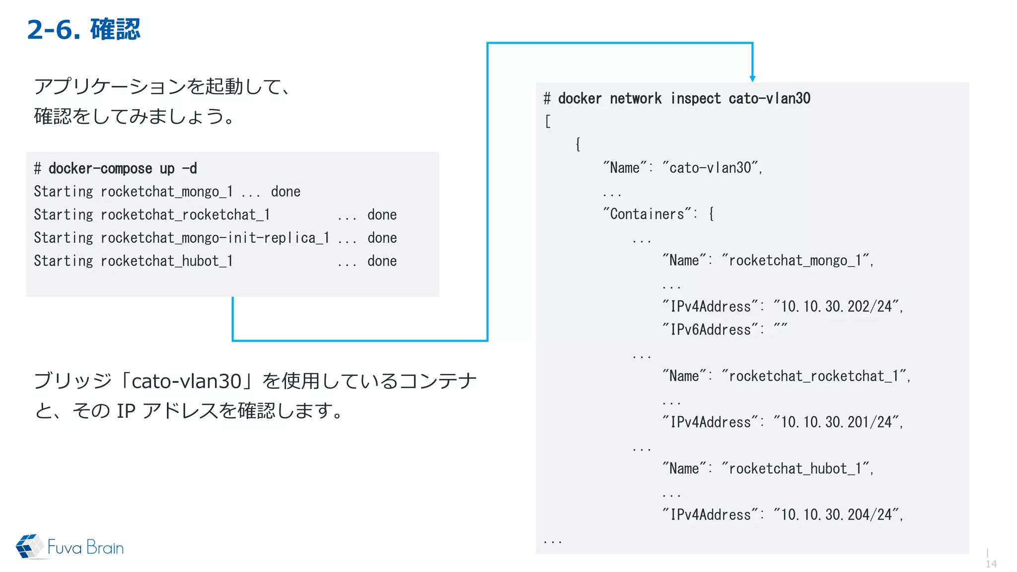 2-6. 確認
|
14
# docker network inspect cato-vlan30
[
{
"Name": "cato-vlan30",
...
"Containers": {
...
"Name": "rocketchat_mongo_1",
...
"IPv4Address": "10.10.30.202/24",
"IPv6Address": ""
...
"Name": "rocketchat_rocketchat_1",
...
"IPv4Address": "10.10.30.201/24",
...
"Name": "rocketchat_hubot_1",
...
"IPv4Address": "10.10.30.204/24",
...
アプリケーションを起動して、
確認をしてみましょう。
# docker-compose up -d
Starting rocketchat_mongo_1 ... done
Starting rocketchat_rocketchat_1 ... done
Starting rocketchat_mongo-init-replica_1 ... done
Starting rocketchat_hubot_1 ... done
ブリッジ「cato-vlan30」を使用しているコンテナ
と、その IP アドレスを確認します。
 