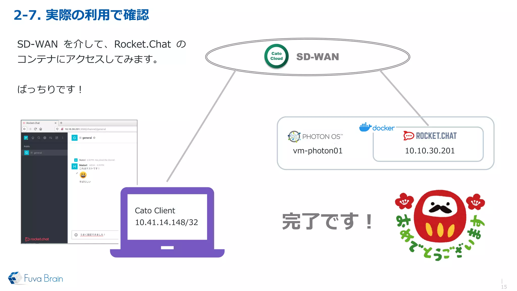 2-7. 実際の利用で確認
|
15
完了です！
Cato Client
10.41.14.148/32
SD-WAN
vm-photon01 10.10.30.201
SD-WAN を介して、Rocket.Chat の
コンテナにアクセスしてみます。
ばっちりです！
 