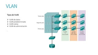 VLAN
Tipos de VLAN
 VLAN de datos
 VLAN predeterminada
 VLAN nativa
 VLAN de administración
.
 