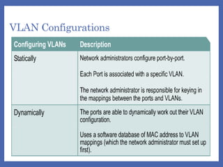 VLAN Configurations
 