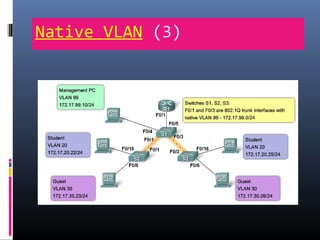 Native VLAN (3)
 
