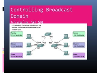 Controlling Broadcast
Domain
Single VLAN
 