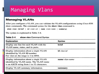 Managing Vlans
 