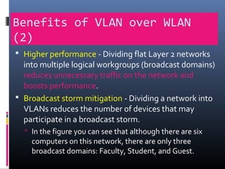 Benefits of VLAN over WLAN
(2)
 Higher performance - Dividing flat Layer 2 networks
into multiple logical workgroups (broadcast domains)
reduces unnecessary traffic on the network and
boosts performance.
 Broadcast storm mitigation - Dividing a network into
VLANs reduces the number of devices that may
participate in a broadcast storm.
 In the figure you can see that although there are six
computers on this network, there are only three
broadcast domains: Faculty, Student, and Guest.
 