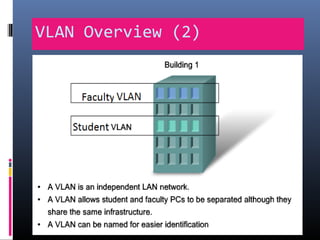VLAN Overview (2)
 
