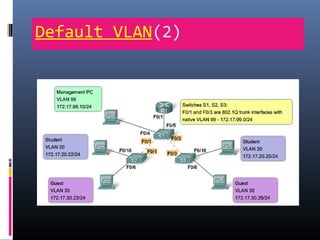 Default VLAN(2)
 