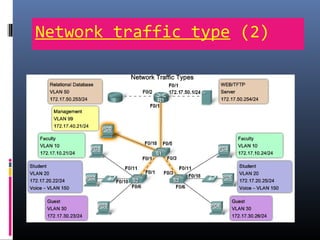 Network traffic type (2)
 