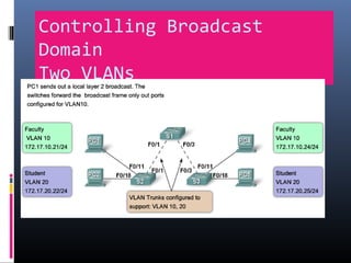 Controlling Broadcast
Domain
Two VLANs
 