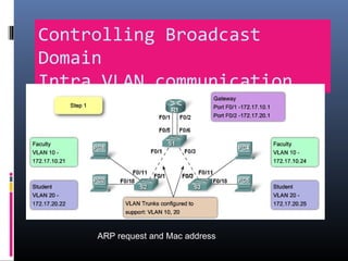 Controlling Broadcast
Domain
Intra VLAN communication
ARP request and Mac address
 
