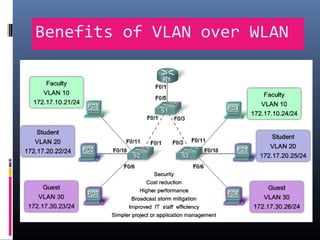 Benefits of VLAN over WLAN
 