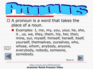  A pronoun is a word that takes the
place of a noun.
 Examples: I, me, my, you, your, he, she,
it , us, we, they, them, ...