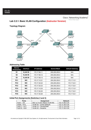 All contents are Copyright © 1992–2007 Cisco Systems, Inc. All rights reserved. This document is Cisco Public Information. Page 1 of 13
Lab 3.5.1: Basic VLAN Configuration (Instructor Version)
Topology Diagram
Addressing Table
Device
(Hostname)
Interface IP Address Subnet Mask Default Gateway
S1 VLAN 99 172.17.99.11 255.255.255.0 N/A
S2 VLAN 99 172.17.99.12 255.255.255.0 N/A
S3 VLAN 99 172.17.99.13 255.255.255.0 N/A
PC1 NIC 172.17.10.21 255.255.255.0 172.17.10.1
PC2 NIC 172.17.20.22 255.255.255.0 172.17.20.1
PC3 NIC 172.17.30.23 255.255.255.0 172.17.30.1
PC4 NIC 172.17.10.24 255.255.255.0 172.17.10.1
PC5 NIC 172.17.20.25 255.255.255.0 172.17.20.1
PC6 NIC 172.17.30.26 255.255.255.0 172.17.30.1
Initial Port Assignments (Switches 2 and 3)
Ports Assignment Network
Fa0/1 – 0/5 802.1q Trunks (Native VLAN 99) 172.17.99.0 /24
Fa0/6 – 0/10 VLAN 30 – Guest (Default) 172.17.30.0 /24
Fa0/11 – 0/17 VLAN 10 – Faculty/Staff 172.17.10.0 /24
Fa0/18 – 0/24 VLAN 20 – Students 172.17.20.0 /24
 
