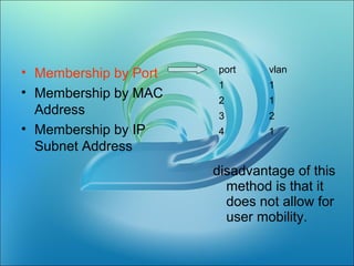 • Membership by Port
• Membership by MAC
Address
• Membership by IP
Subnet Address
port vlan
1 1
2 1
3 2
4 1
disadvantage of this
method is that it
does not allow for
user mobility.
 