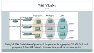 With VLANs
Using VLANs. Switch is configured with the ports on the appropriate VLAN. Still, each
group on a different IP network; however, they are all on the same switch.
Sales
 