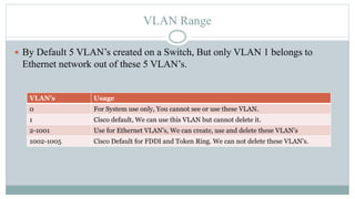 VLAN Range
 By Default 5 VLAN’s created on a Switch, But only VLAN 1 belongs to
Ethernet network out of these 5 VLAN’s.
VLAN’s Usage
0 For System use only, You cannot see or use these VLAN.
1 Cisco default, We can use this VLAN but cannot delete it.
2-1001 Use for Ethernet VLAN’s, We can create, use and delete these VLAN’s
1002-1005 Cisco Default for FDDI and Token Ring. We can not delete these VLAN’s.
 