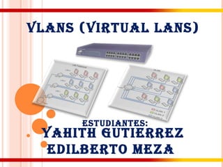 VLANs (VIRTUAL LANs) YAHITH GUTIERREZ EDILBERTO MEZA  ESTUDIANTES: 