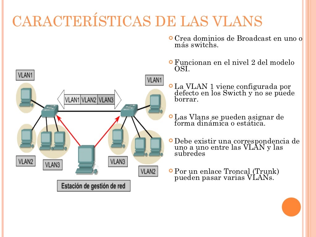 Vlans