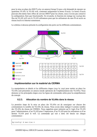 pour la mise en place du DHCP-relay en annexe) lorsqu’il nous a été demandé de rajouter un
quatrième VLAN, le VLAN wifi, contenant uniquement la borne d’accès. La borne d’accès
pouvant elle-même faire office de serveur DHCP pour les clients, nous n’avons pas conservé
la configuration, bien que fonctionnelle. En revanche, la fonction de routage (ip routing) des
flux du VLAN wifi vers le VLAN utilisateurs pour que les utilisateurs du sans fil ait accès au
réseau local et à Internet notamment.

Le schéma ci-dessous présente la configuration des ports sur les différents commutateurs.

                                               hp4


                                                                          Hp 2626




              hp1                              hp2                                             hp3

           Hp 2524                                                                            Hp 2524
                                              Hp 2524


    Appartient à
                                     1   3     5     7    9    11   13   15   17    19   21    23    25
    VLAN-IMP                                                                                              Hp 2626
                                     2   4     6     8    10   12   14   16   18    20   22    24    26
    VLAN-ADMIN

    VLAN-WIFI                             1    2      3   4    5     6   7     8    9    10 11       12
                                                                                                          Hp 2524
    DEFAULT_VLAN                         13    14    15   16   17   18   19   20    21   22    23    24

    Port taggué


   Implémentation sur le matériel du CERMA

La manipulation en détails et les différentes étapes (step by step) pour mettre en place les
VLANs sont présentées en annexe (mode opératoire de l’implémentation des VLANs). Nous
donnons ici les principales étapes avec les lignes de commandes utiles pour la compréhension
du concept.

        6.2.3.       Allocation du nombre de VLANs dans le réseau

La première étape de la mise en place des VLANs est de renseigner sur chacun des
commutateurs le nombre de VLANs du réseau. Nous avons donc indiqué 4 comme nombre
des VLANs du réseau du CERMA. Nous rappelons pour mémoire qu’il s’agit d’un VLAN
pour l’administration, d’un VLAN pour l’impression, d’un VLAN pour les utilisateurs et d’un
dernier VLAN pour le wifi. La commande qui suit a donc été lancée sur chaque
commutateur :


Hp(config) # max-vlan 4



    ADJIDO Idjiwa, GIRAUD Laurent, étudiants en master 1 informatique à Nantes.                                 17
 