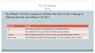VLAN Range
 By Default 5 VLAN’s created on a Switch, But only VLAN 1 belongs to
Ethernet network out of these 5 VLAN’s.
VLAN’s Usage
0 For System use only, You cannot see or use these VLAN.
1 Cisco default, We can use this VLAN but cannot delete it.
2-1001 Use for Ethernet VLAN’s, We can create, use and delete these VLAN’s
1002-1005 Cisco Default for FDDI and Token Ring. We can not delete these VLAN’s.
 