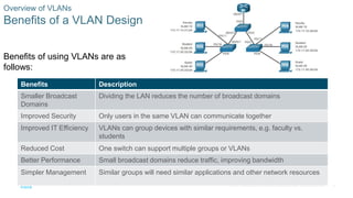 VLANs_Module_3.pptx