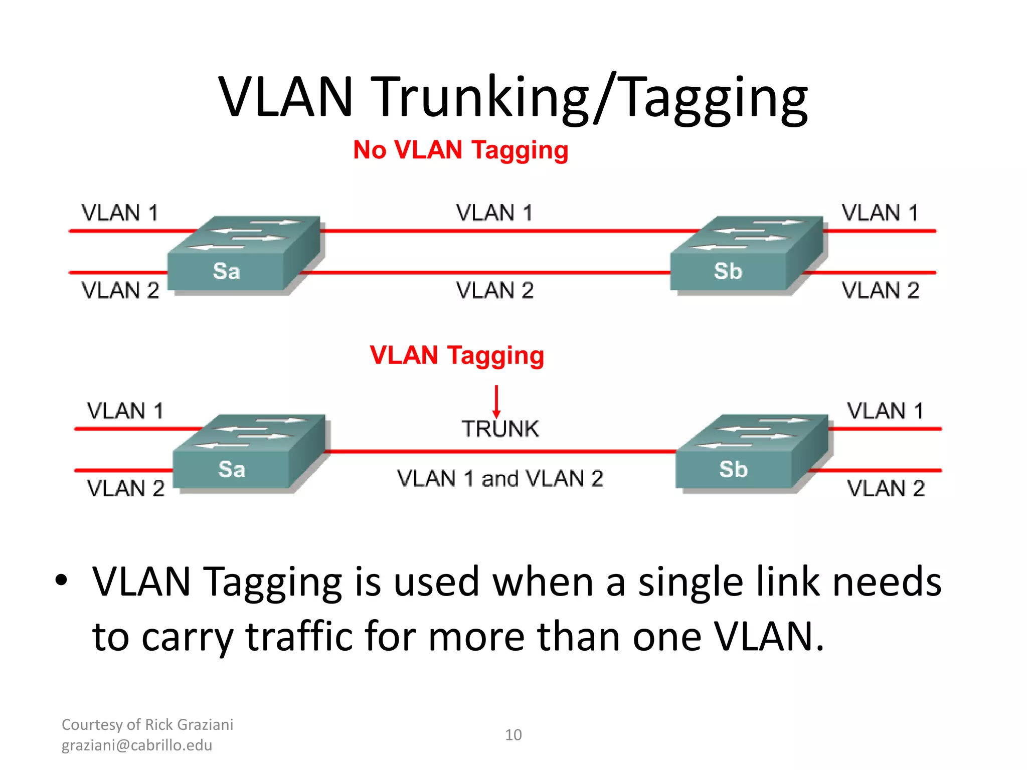 Courtesy of Rick Graziani
graziani@cabrillo.edu
10
VLAN Trunking/Tagging
• VLAN Tagging is used when a single link needs
to carry traffic for more than one VLAN.
No VLAN Tagging
VLAN Tagging
 