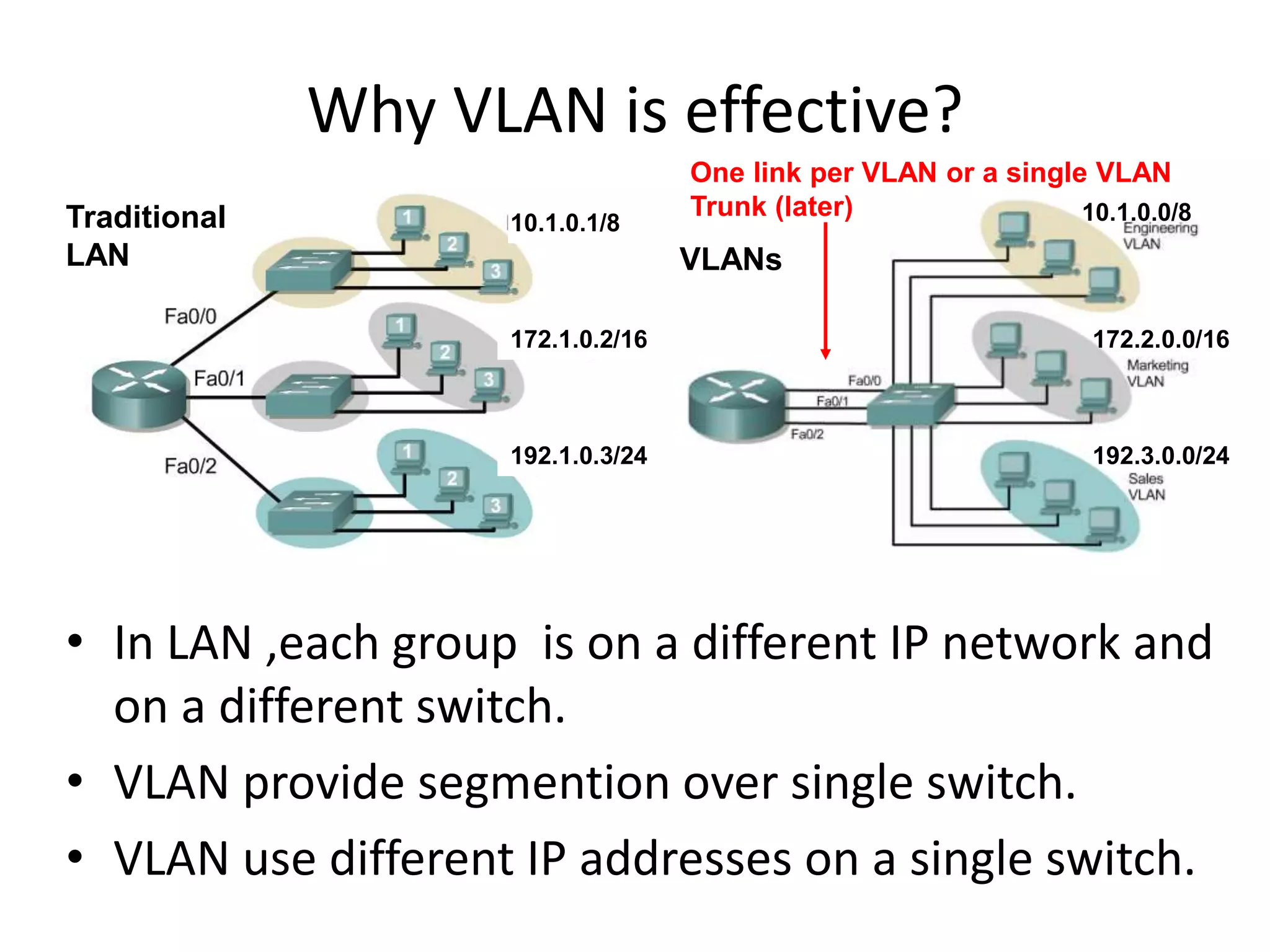 Why VLAN is effective?
• In LAN ,each group is on a different IP network and
on a different switch.
• VLAN provide segmention over single switch.
• VLAN use different IP addresses on a single switch.
Traditional
LAN
192.1.0.3/24
172.1.0.2/16
10.1.0.1/8
One link per VLAN or a single VLAN
Trunk (later)
VLANs
10.1.0.0/8
172.2.0.0/16
192.3.0.0/24
 
