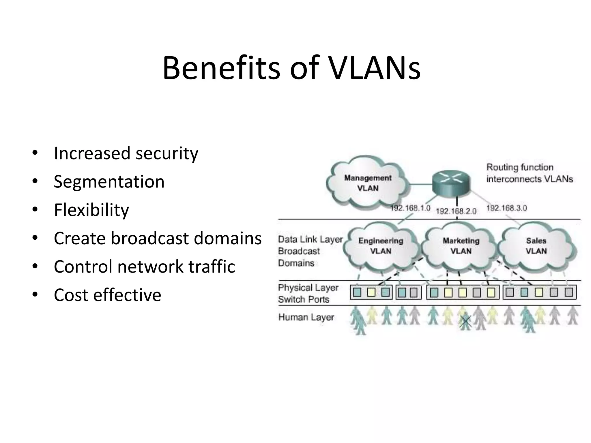 Benefits of VLANs
• Increased security
• Segmentation
• Flexibility
• Create broadcast domains
• Control network traffic
• Cost effective
 