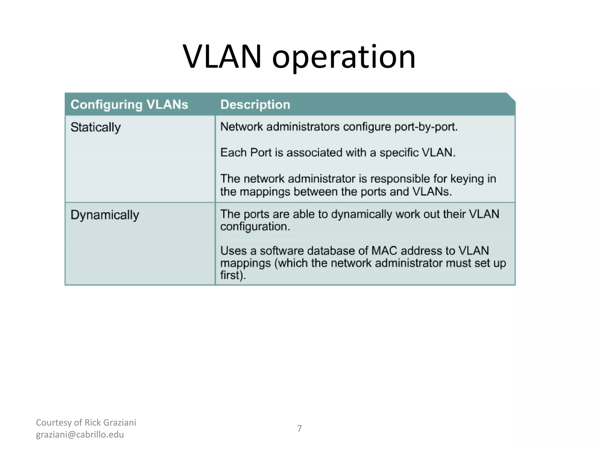 Courtesy of Rick Graziani
graziani@cabrillo.edu
7
VLAN operation
 