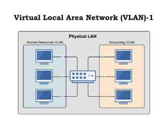 Comprehensive Guide to Virtual Local Area Networks (VLANs) and Inter ...