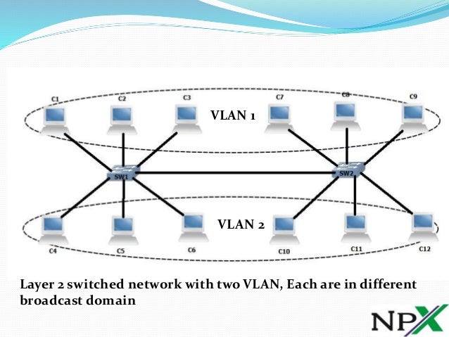Span vlan. Технология VLAN. Virtual local area Network логотип. Lan Wan VLAN. Private VLAN Cisco.