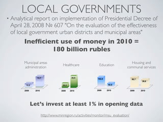 LOCAL GOVERNMENTS
• Analyticalreport on implementation of Presidential Decree of
 April 28, 2008 № 607 "On the evaluation of the effectiveness
 of local government urban districts and municipal areas"
        Inefﬁcient use of money in 2010 =
                180 billion rubles
        Municipal areas                                                          Housing and
                                     Healthcare              Education
        administration                                                         communal services

                 13,7                        34,5
                                                            102,6                    50,7
                                                                                             39,6

         13,2                        33,2                            92,8

        2009    2010                2009    2010           2009     2010            2009    2010




               Let’s invest at least 1% in opening data
                       http://www.minregion.ru/activities/monitor/msu_evaluation/
 
