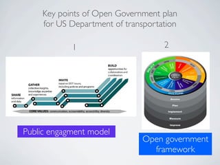 Key points of Open Government plan
    for US Department of transportation

            1                      2




Public engagment model
                             Open government
                               framework
 