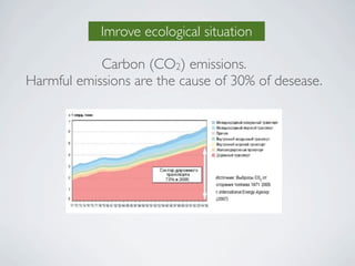 Imrove ecological situation

            Carbon (CO2) emissions.
Harmful emissions are the cause of 30% of desease.
 