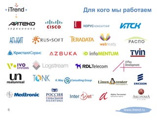 Для кого мы работаем
www.itrend.ru6
 